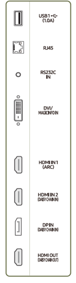 Cable HDMI out HDMI in