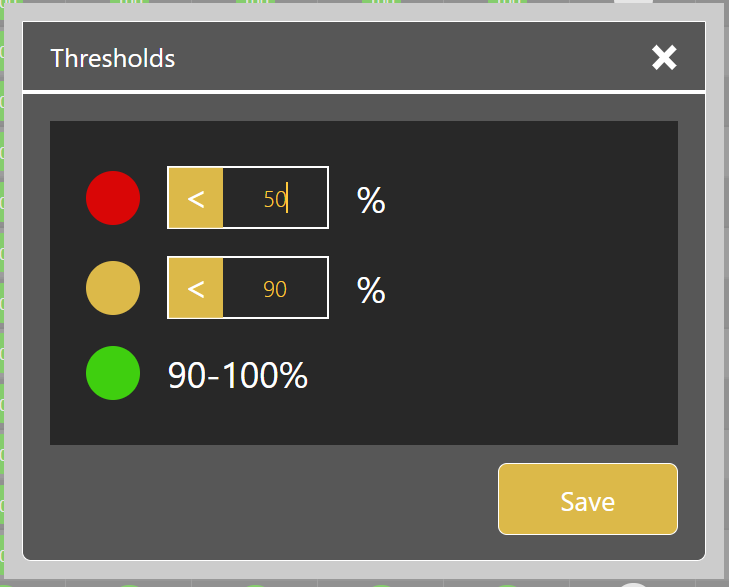 thresholds SLA