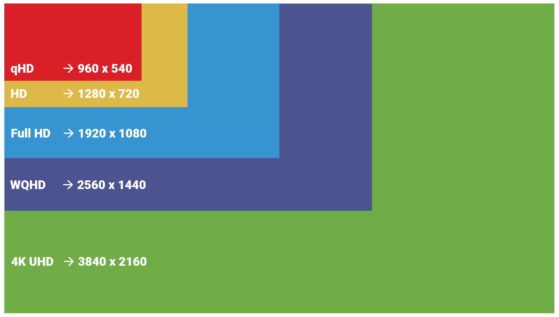 open office presentation aspect ratio