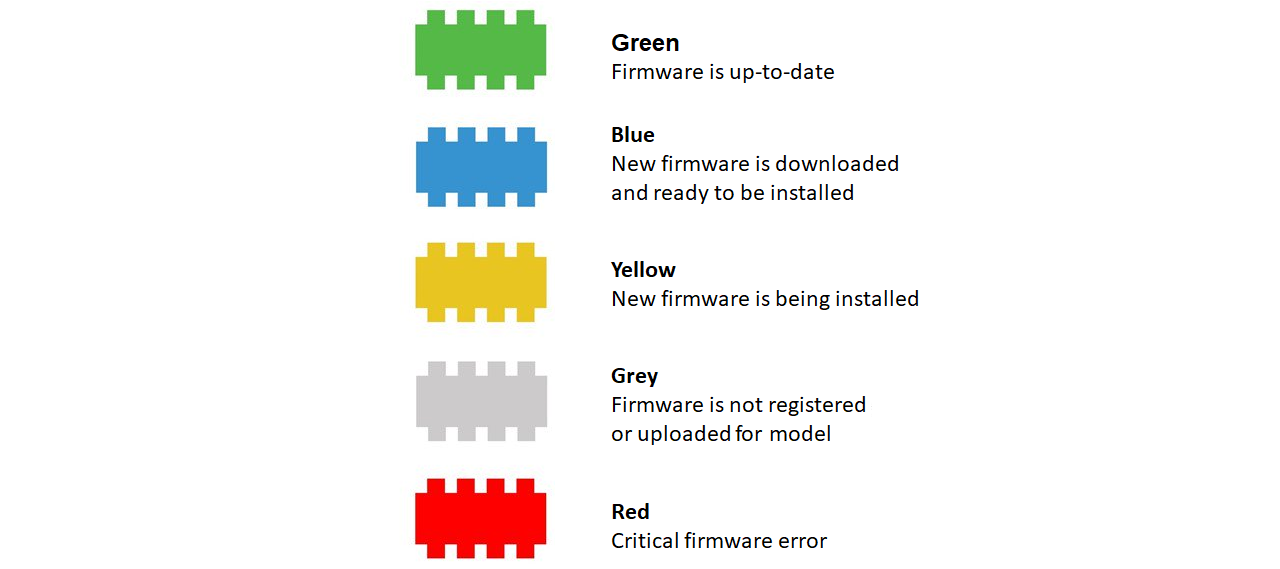 firmware 